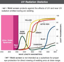 červená PVC fólie 300x3mm, svařovací